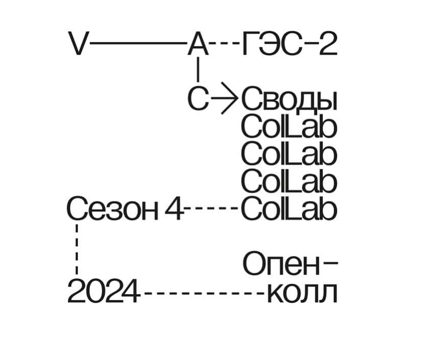 Open call «Своды»: ColLab 2024 до 14 апреля