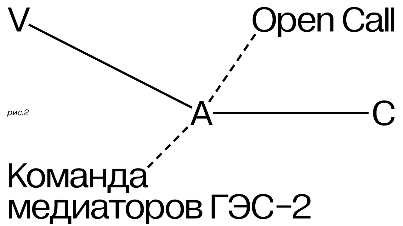Набор на факультет медиации от Фонда V–A–C 