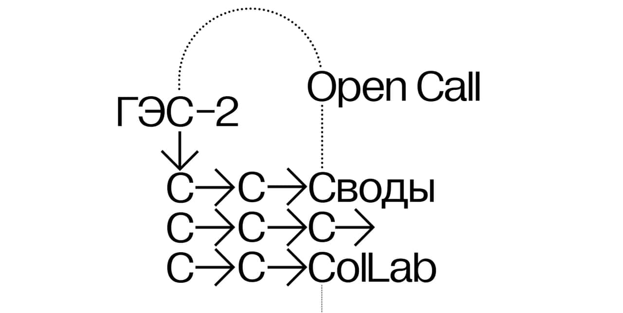 Open Call фонда V–A–C на участие в ColLab мастерских Центра художественного производства «Своды»