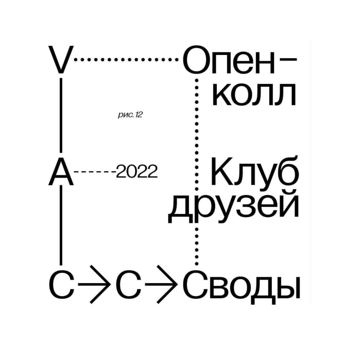 Open call клуб друзей «Сводов». Прием заявок — постоянно
