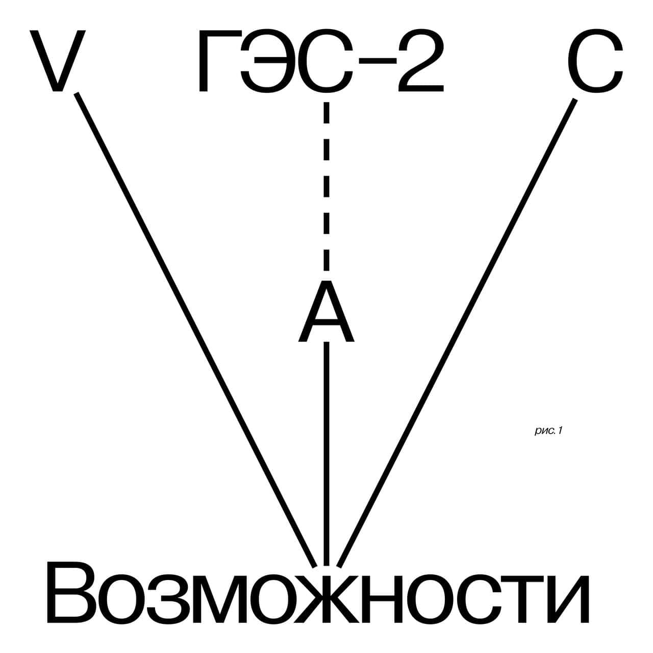 Open call «ГЭС-2» и СИБУР в мастерские «Своды» до 24 августа
